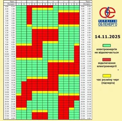 Графіки відключень на 14 листопада: де і коли не буде світла (список)